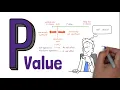 What Is a P-Value A Simple Explanation