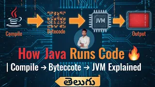 From java Code Output How Java Actually Runs Your Code