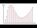 Splines in 5 minutes Part 1 -