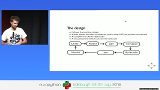 Windel Bouwman - A Python implementation in Rust