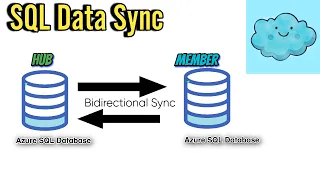 SQL Data Sync Demo of Data Sync with Hub and Member as Azure SQL Database Data Synchronization
