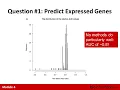 Beyond the Microarray Experiment