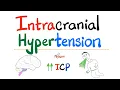 Intracranial Hypertension Elevated Intracranial Pressure - Queckenstedt test