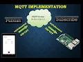 Implementation of MQTT protocol to Control LED which is interfaced with Raspberry Pi