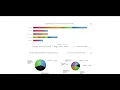 HighCharts js Datatables js
