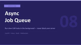 Part 8 Async LLM Tasks Celery Redis FastAPI Queue Tutorial