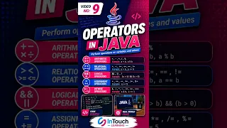 Java Operators in 60 Seconds Java Basics for Beginners