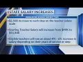 New DDTwo budget includes employee pay raise