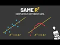 R Is Just Correlation Squared