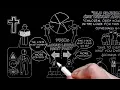 Social Morality by C S Lewis Doodle BBC Talk 12 Mere Christianity Bk 3 Chapter 3
