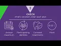 What should I look for in a dental plan