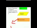 Flowchart to display addition of two numbers addition of 2 numbers using flowchart flowchart