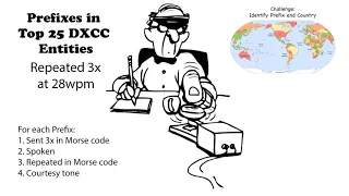 Callsign Prefixes for Top 25 DXCC Repeated 28wpm
