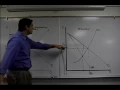 Monopoly Dead Weight Loss Review - AP Microeconomics