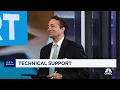 Here s what the technicals say about the XLF Wells Fargo and JPMorgan