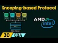 Snooping-based Cache Coherency Protocol