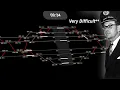Train traffic simulator quick demo written in Java