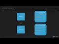 Advanced Android - Architecture with Dagger 2 and more Section Overview