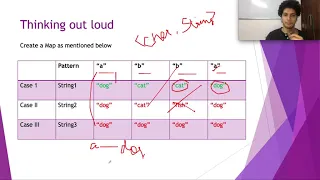 Word Pattern Leetcode 290 Live coding session