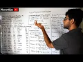 Naive Bayesian Classification Algorithm