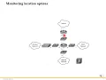 Download Lagu lec4NetworkMonotoring