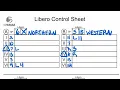 Libero Control Sheet Training for USA Volleyball and AAU Volleyball