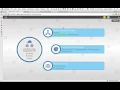 APIC-EM IWAN demo