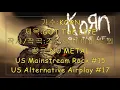 Korn - Got the Life