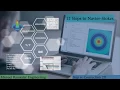 12 Steps to Navier-Stokes in Python Step 6 Convection 2D