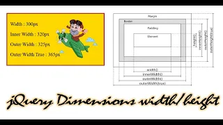 Session 14 Mastering jQuery Dimensions width height innerWidth outerHeight Explained