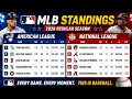 MLB Standings Today Baseball standings today Aug 11 2026 AL NL All Division updated