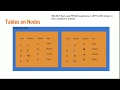Table distribution on Redshift