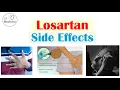 Losartan Side Effects Why They Occur