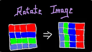 LeetCode in JavaScript - Rotate Image