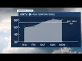 Warmer weekend ahead