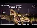 Download Lagu All T-Rex Designs (1993–2025) |  Animation Showcase