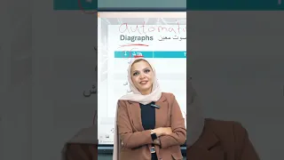 بتنطق Iphone غلط English اكسبلور انجليزي ثانوية عامة تالتة ثانوي ثانوية عامة 