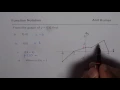 Read Information From Graph with Function Notation