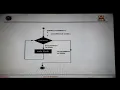 C PROGRAMMING - ENTRY CONTROL LOOP