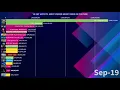 Download Lagu YG Ent. history of Most Viewed Music Video On YouTube | June 2025