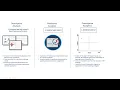 HR Analytics Part 3