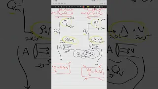 السريان فيزياء تانيه ثانوي 