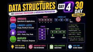 Day 4 - Data Structures Arrays Linked Lists Stacks Queues