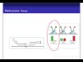 Overview of analyzing methylation arrays using minfi