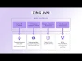 How Azul Improves Retail E-commerce Java Application Performance