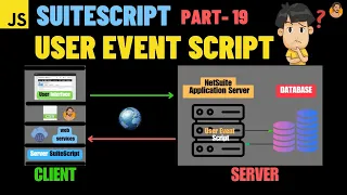 SuiteScript Tutorial - User Event Script What is User Event Script NetSuite