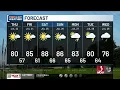 Morning Weather Forecast