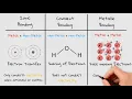 Chemical Bonding Explained Ionic Covalent Metallic IGCSE Chemistry Made Easy