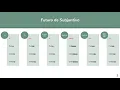 Spanish Answers Episode 10 Future Subjunctive