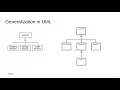 Generalization Relationship Mastering 4 critical SKILLS using Python